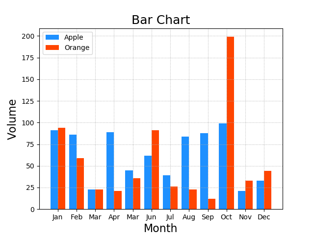 matplotlib-pyplot-bar-exobrain