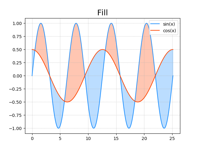fill_between
