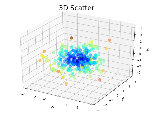 matplotlib 3d scatter plot color